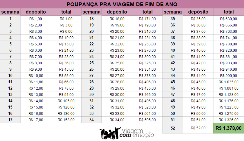 4 dicas para economizar dinheiro para viajar